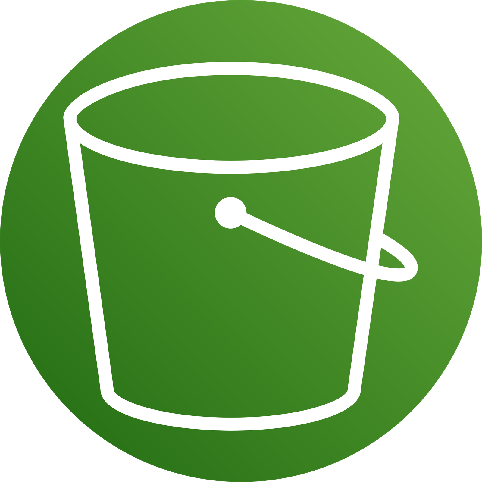 amazon-s3-simple-storage-service-modified